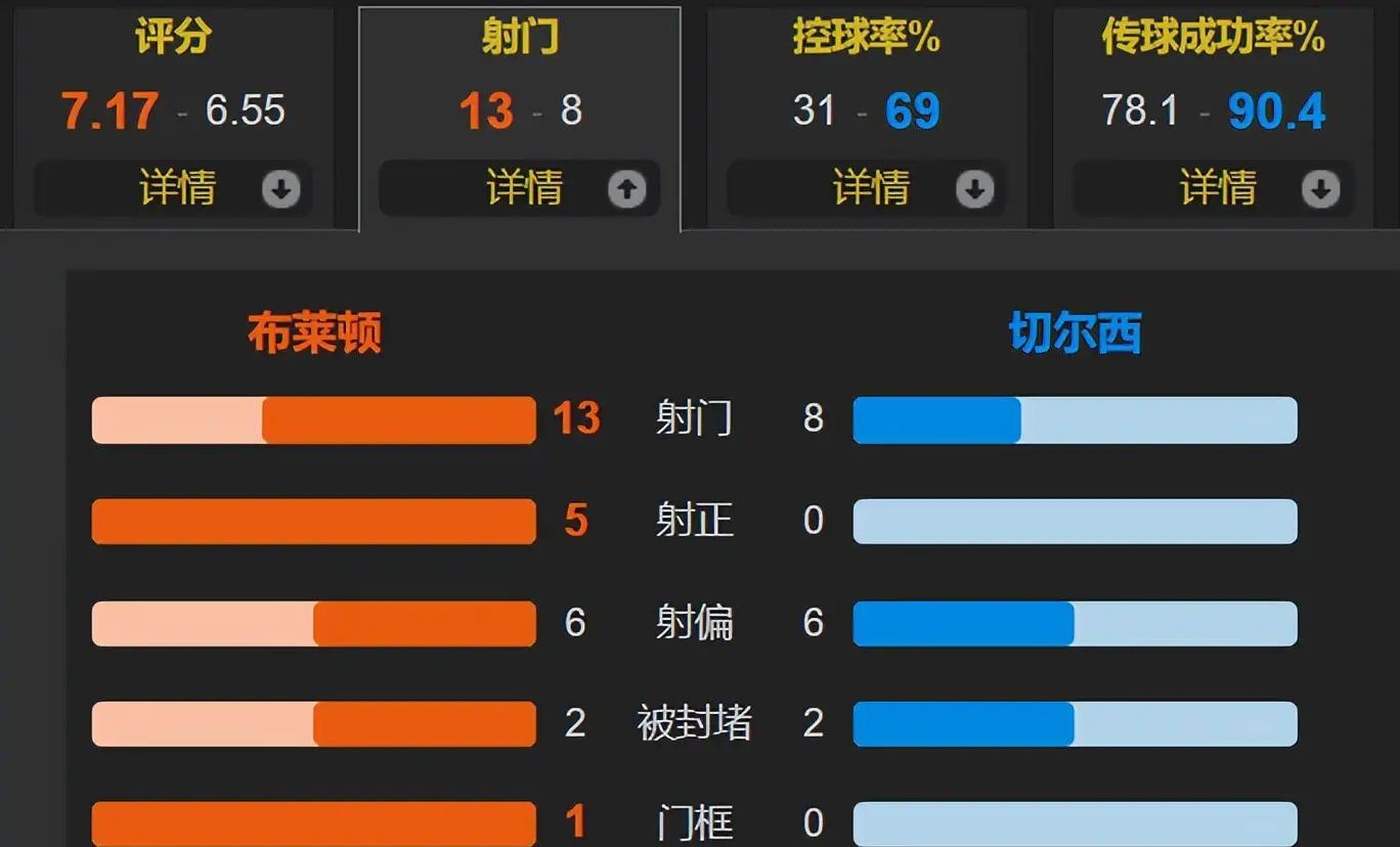 九游电脑版修改-布莱顿今夜豪取连胜，志在欧篮联名次提升，媒体盛赞，赛程密集仍需轮换的简单介绍